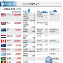 우리나라 이미지