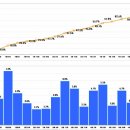 뱅가드 매물 점검 (FTSE 5월 21일 발표 기준) 이미지