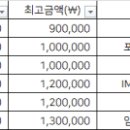 모닝캄치과의원 이미지