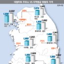 싼10주유소 이미지