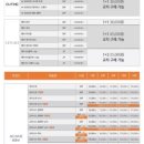 으뜸50안경 주안역점 이미지