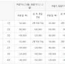 봉북회관 네이버블로그