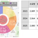 이마트24인천검단점 이미지