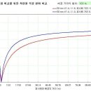 Re:심도 계산하는 법 좀? 이미지