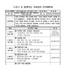 성북청소년문화의집 네이버블로그