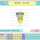 통합리듬댄스 Daum카페