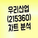우리산업 이미지