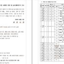 대로3-78 이미지