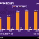 할리스가맹