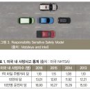 [오토저널] 자율주행, 얼마나 안전해야 하는가? 이미지