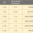 오동슈퍼 - 상주시 오동1길 42 | 오동슈퍼