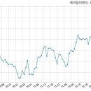 유피티파트너스