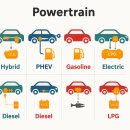 (합)경춘가스충전소 | 🚗 연비, 정비, 유지비까지! 차량 구동방식별 장단점 비교 (하이브리드, PHEV, 디젤, 가솔린, 전기, LPG)