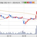 2008.10.30 현대차3우B(005389) 상한가 분석자료 이미지