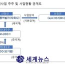 제이에너지㈜ 이미지