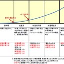 콘크리트유지관리에 관한 일본협회 기술자료 중에서