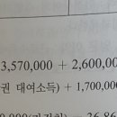 15년 cpa 소득세 기출(종합소득금액) 질문이요ㅜ 이미지