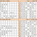 박쌤 공부방 이미지