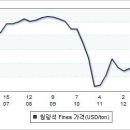 (포스코) 삼성증권의 원료가격 인하 전망에 덧붙입니다. 이미지