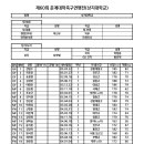 상지대학교 이미지