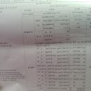 오거리공업사 이미지