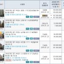 (1/3주차) 서울시, 용산전자상가 도시재생센터 본격 운영 이미지