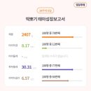 미래여성병원 이미지