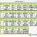대진환경 이미지