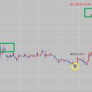 [ATR밴드]바닥매수 천정매도? 이미지