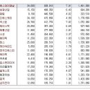 [2016년 12월 27일 화 - 모닝증시핵심 매일체크] (매일 아침 5분, 주식시장의 핵심 정보와 흐름 파악하기 - 흐름을 알아야 기회를 놓치지 않습니다 !!!) 이미지