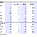 [2012 산업전망] IT 소재/부품 - 후성 (093370) 이미지
