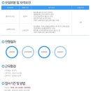 엠에스마케팅 - 성남시 분당구 성남대로 345 | 엠에스마케팅
