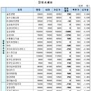 (주)마이크로컨텍솔루션 이미지