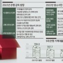 세종현대관리공사