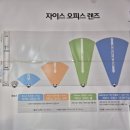 렌즈미 문정테라타워안경원 | [송파문정역 두잉안경] 국산 누진다초점안경 맞춘 후기 / 부모님 안경 선물