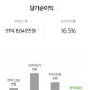 디쉐어에이닷중등 - 성남시 분당구 내정로173번길 49 | 디쉐어에이닷중등