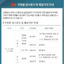 강서우체국 이미지