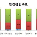 안경박사 아이마트 이데일리