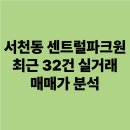 센트럴파크원 | 서천동 센트럴파크원 최근 32건 실거래 매매가 분석