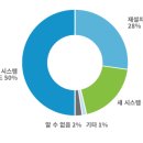 일등PC 이미지