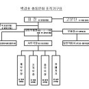 백강초등학교 이미지