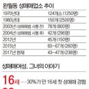 완월동260 이미지