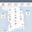 예보당 - 강릉시 금성로45번길 5 | 예보당