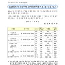 2024년 국가직 공무원 시험 일정(9급: 3.23./7급: 10.12.) 이미지