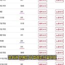 자영에너지 | 블로그 상위노출 효과 톡톡히 본 슈퍼멤버스 사장님 후기