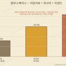가명유치원 | 위고비·마운자로·삭센다 — 누가 무엇에 망설이나