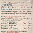 부산갈매기 대전봉명점