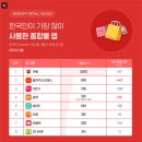 우리유통 이미지
