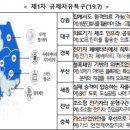 '대구 이동식 협동로봇 규제자유 특구 발대식' 기사 공유 합니다. 이미지