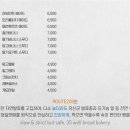 루트베이커리 이미지